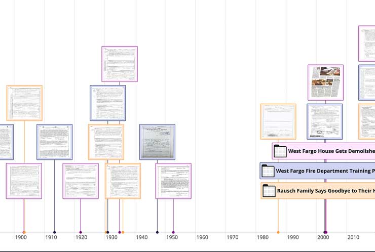 A timeline