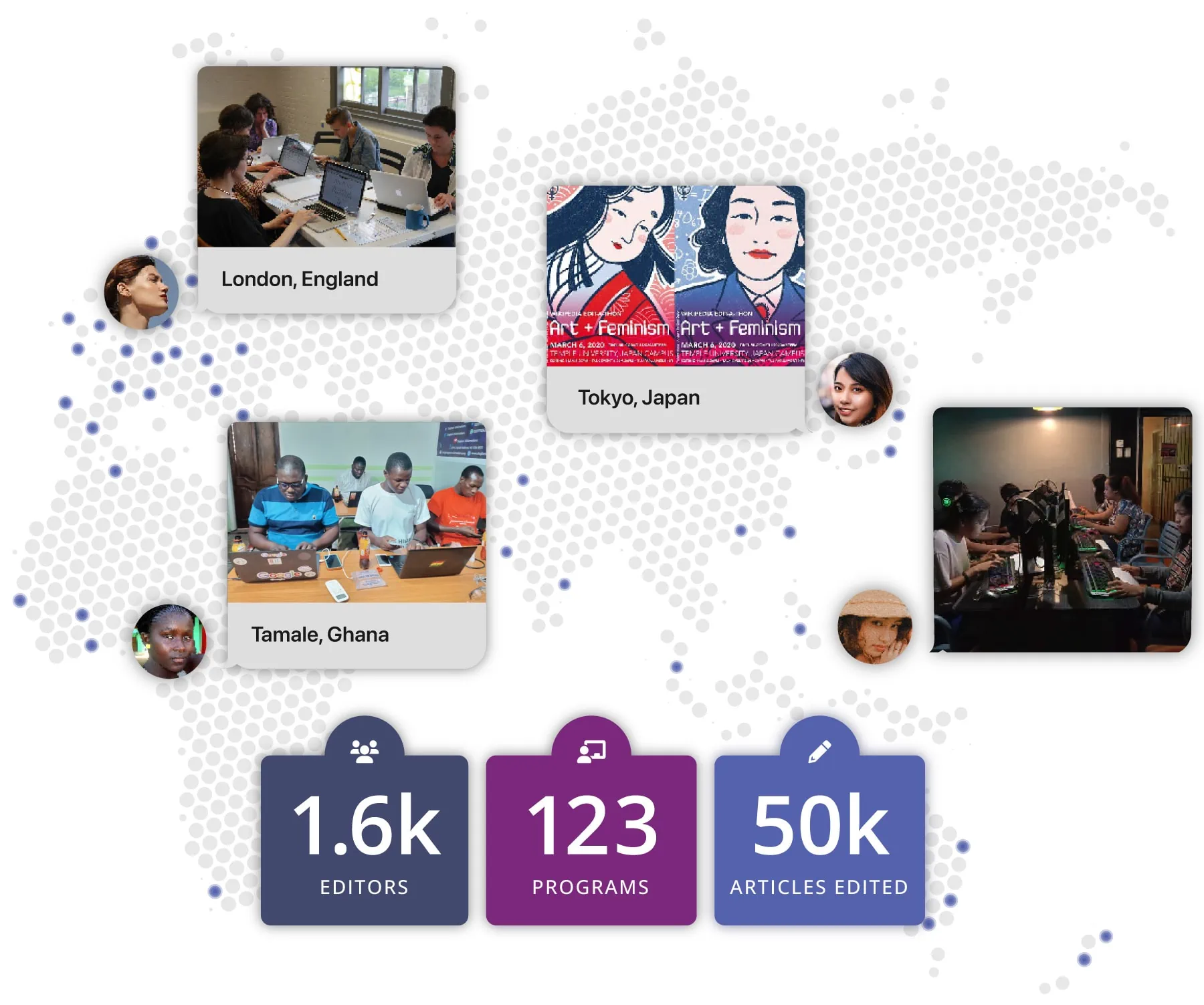 globally distributed organization collaborating on a community archive